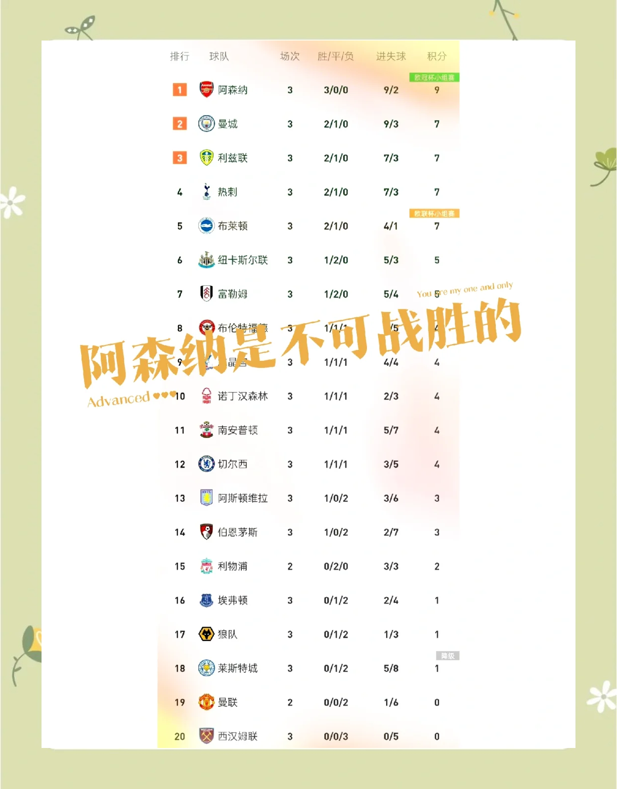 包含安科纳艰难逃平，积分榜处境不佳的词条