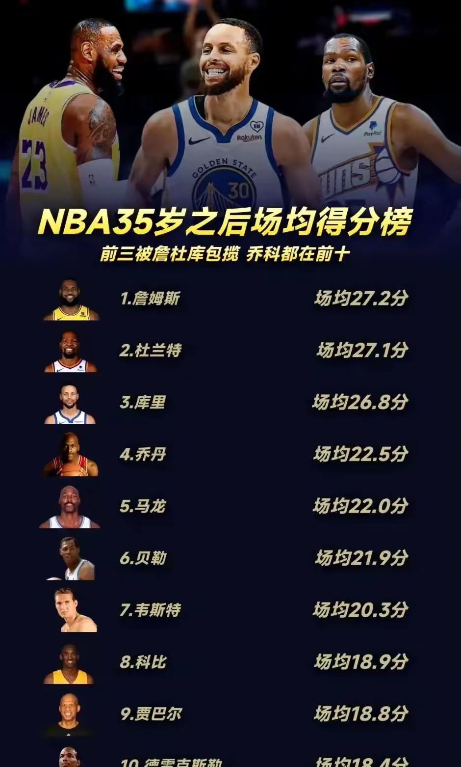 德国篮球明星成功跻身联赛历史得分前十榜单的简单介绍